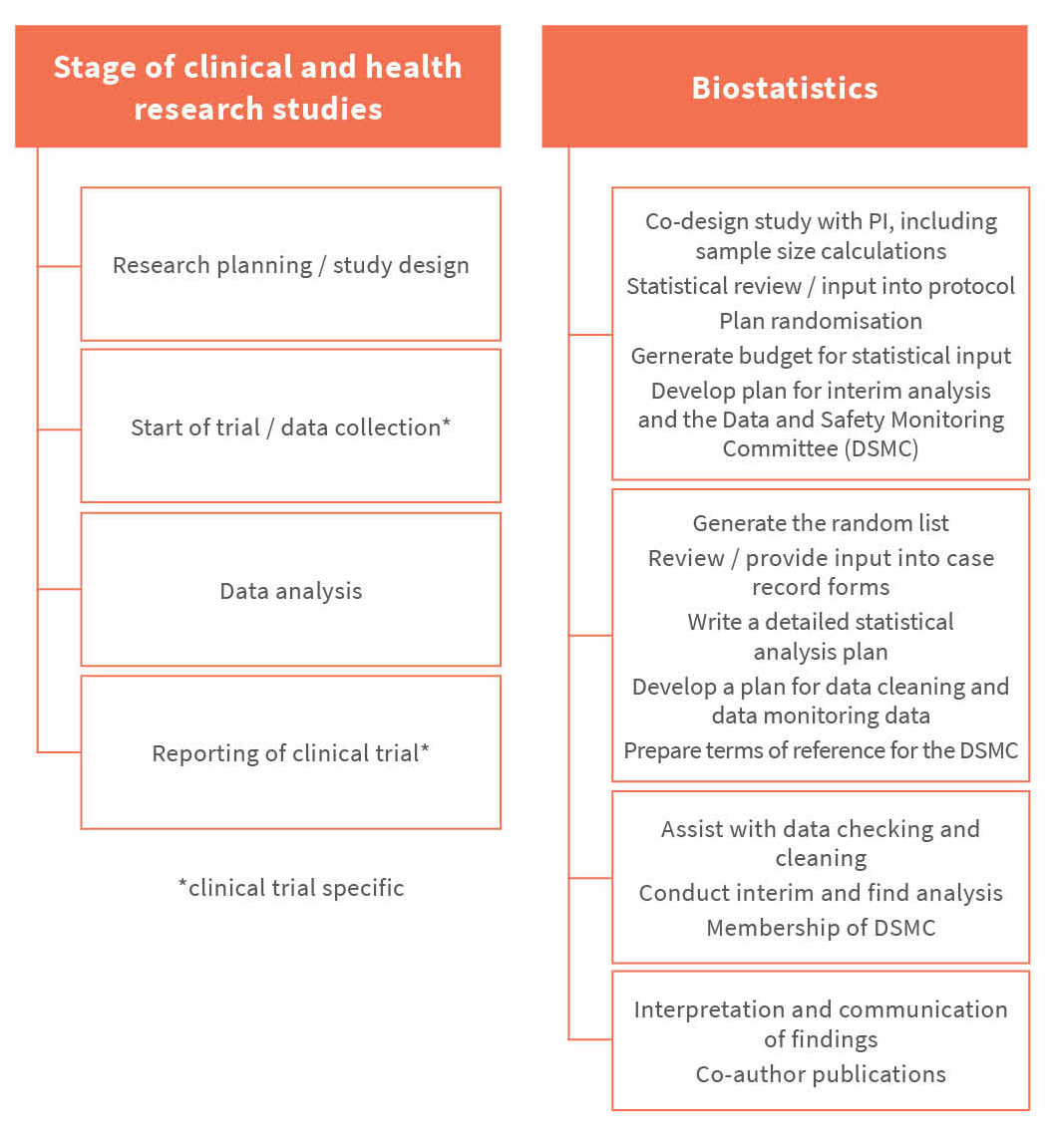 biostatistics and research methodology unit 1 slideshare